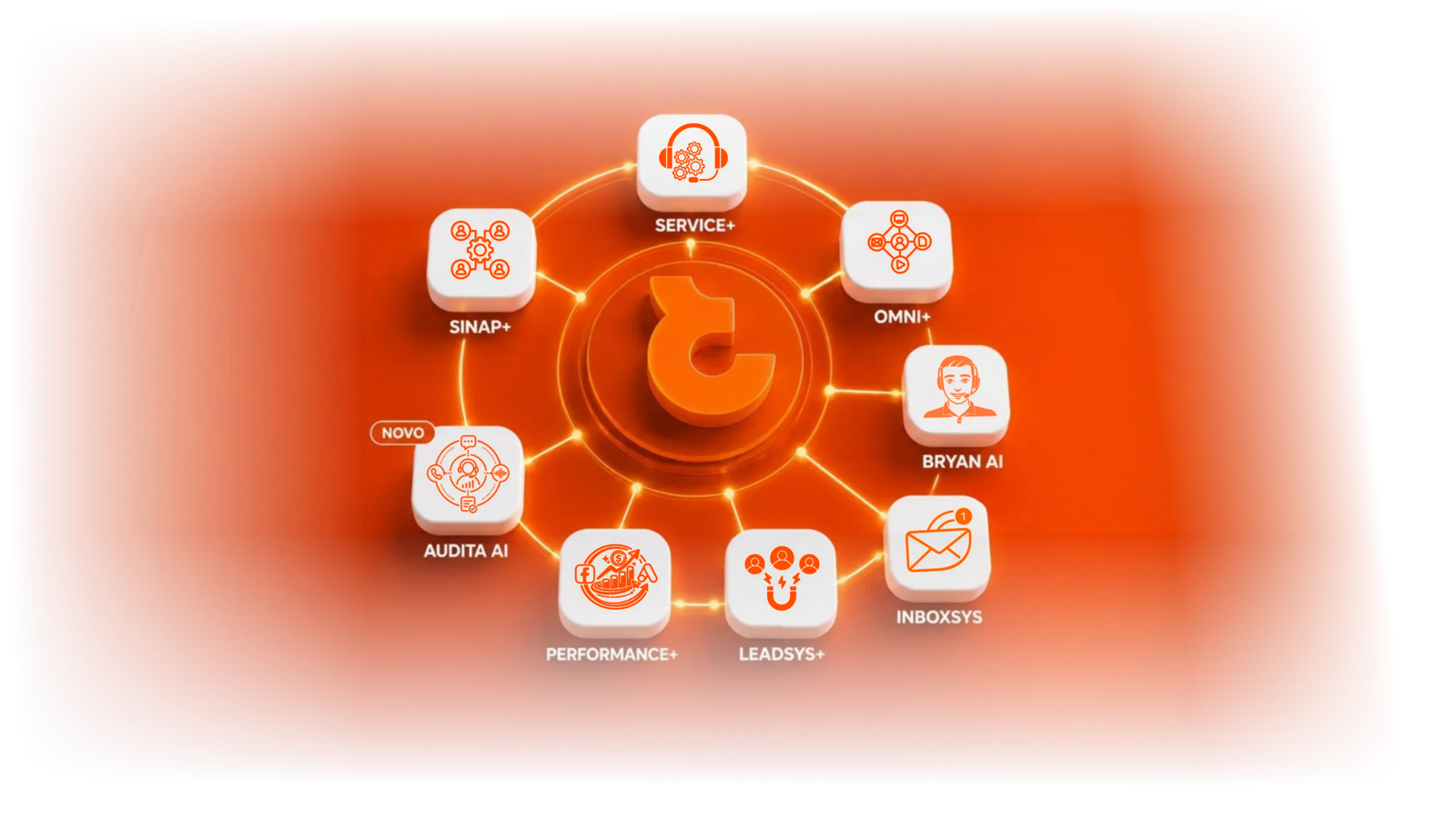 Os oito módulos do CallSys conectados: Service+, Omni+, Bryan AI, InboxSys, LeadSys+, Performance+, Audita AI e Sinap+